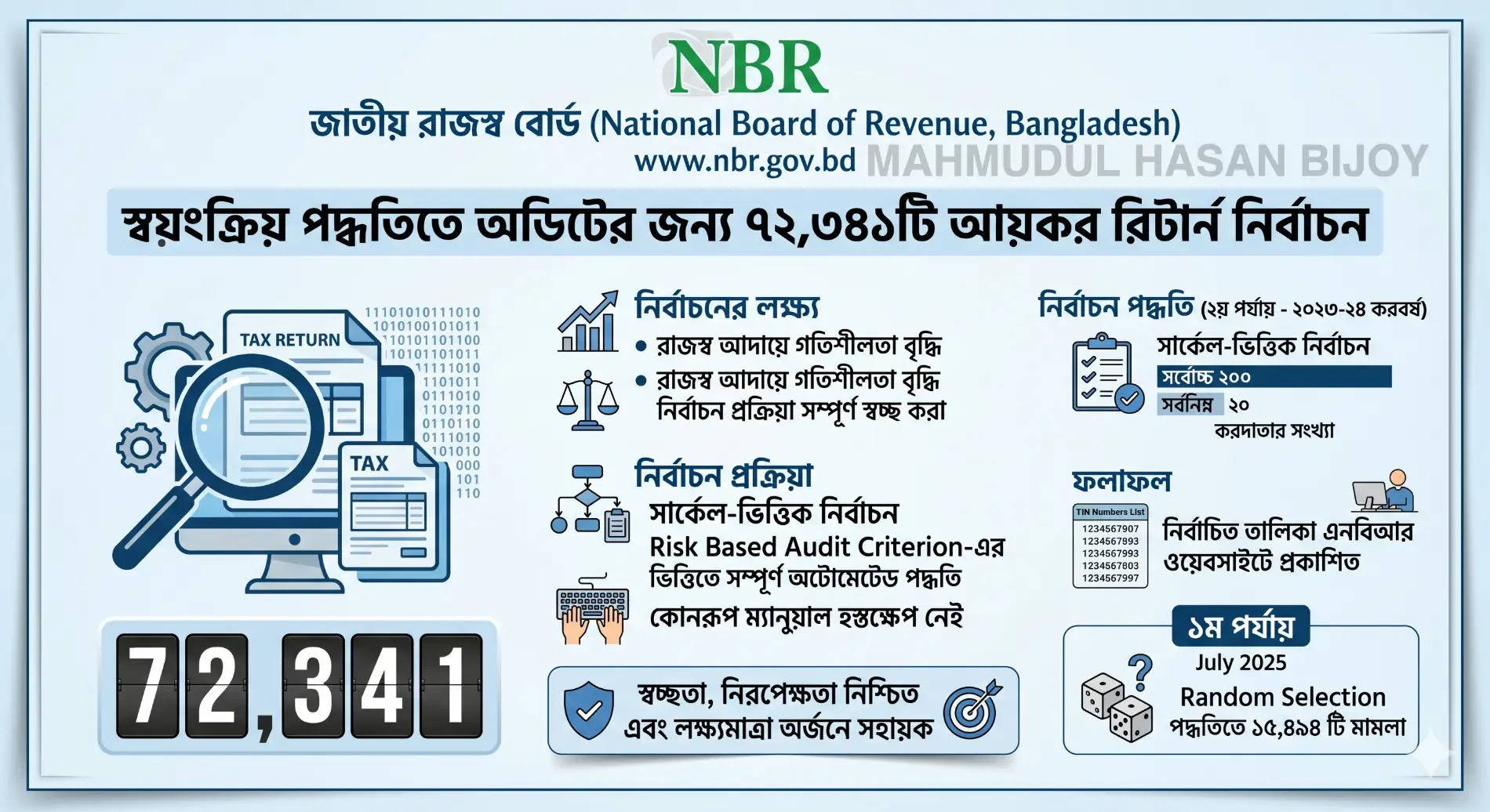 আয়কর অডিট কী? যদি আপনাকে এনবিআর আয়কর অডিটের আওতায় আনা হয় তাহলে কী করবেন — একটি সম্পূর্ণ গাইড