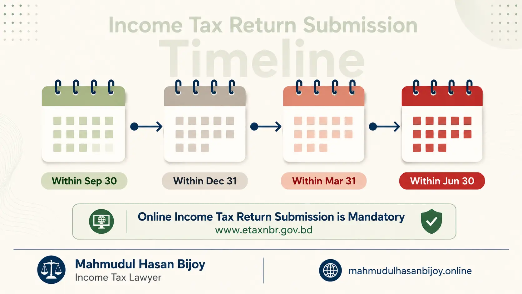 আয়কর রিটার্ন দাখিলের নতুন সময়সীমা -Tax Day বাতিল, চালু হলো Year-Round Filing